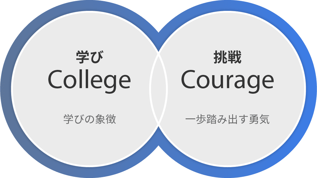 学び挑戦