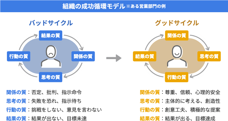 チームコーチングが有効な理由